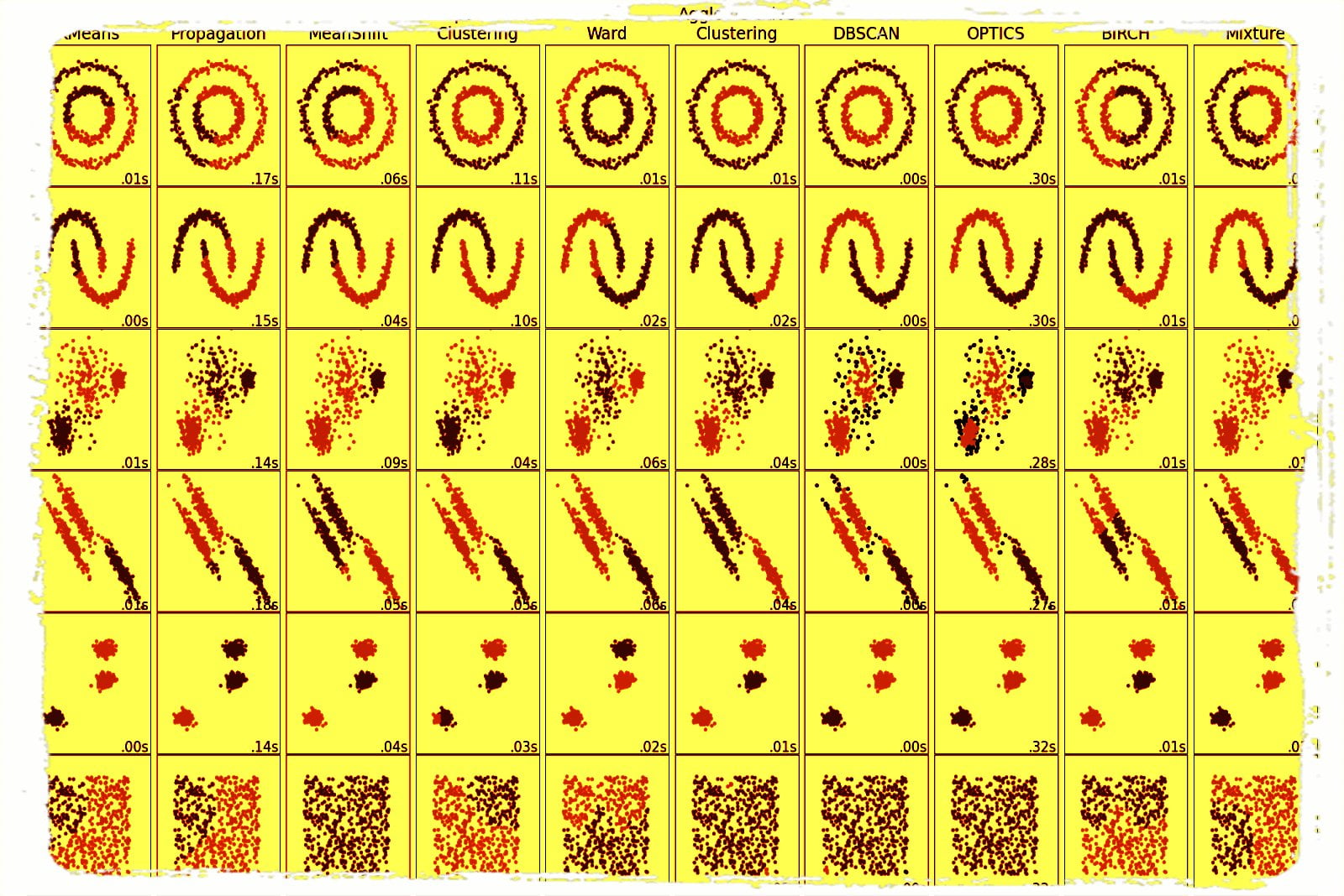 A beginner s guide to scikit learn machine learning with code