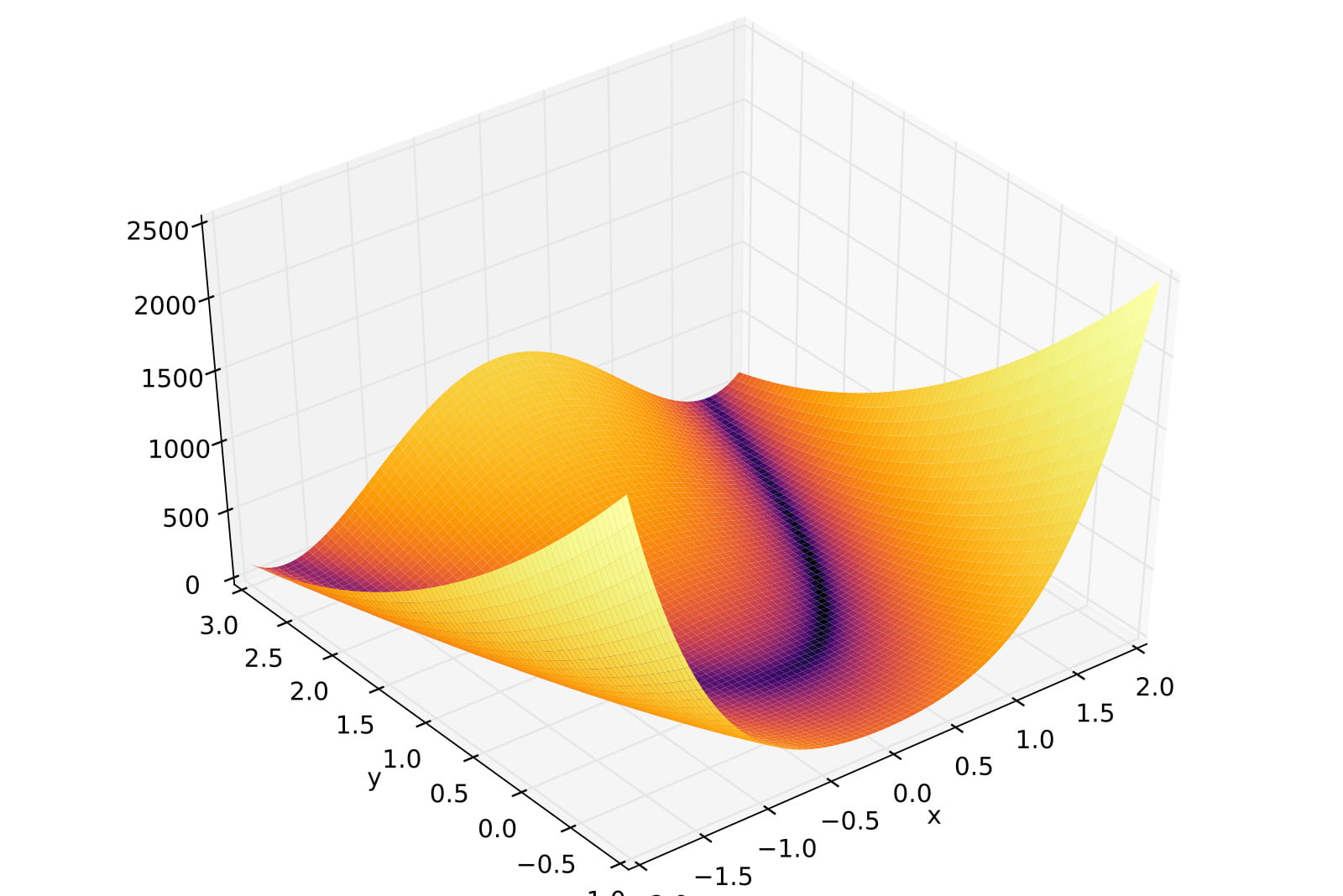 Matplotlib : The Essential Guide for Data Visualization in Python ...